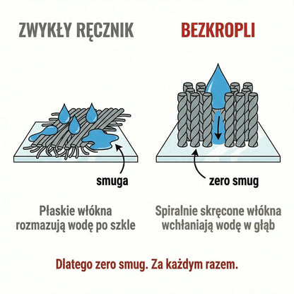 Ręcznik do Łazienki Bezkropli