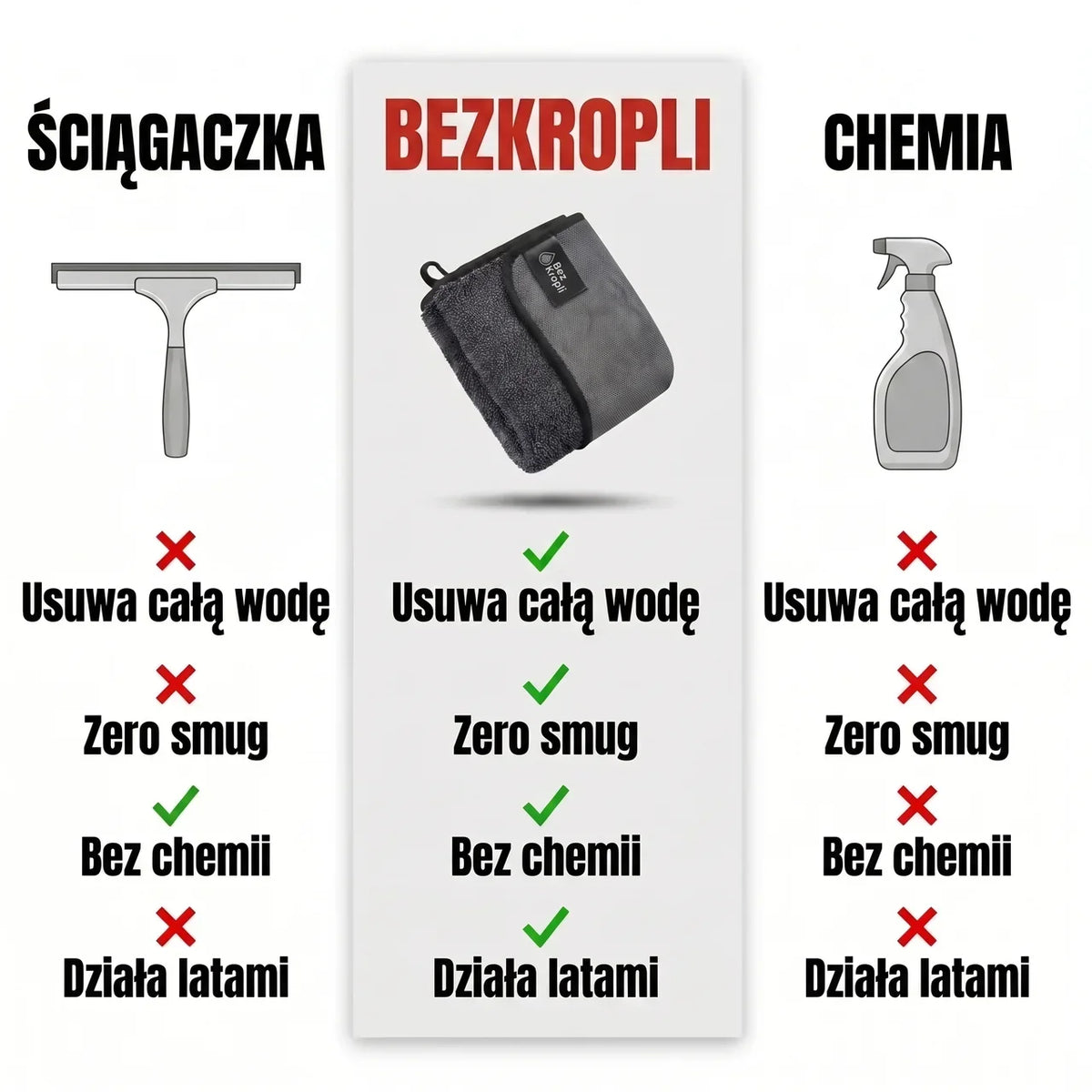 Ręcznik do Łazienki Bezkropli