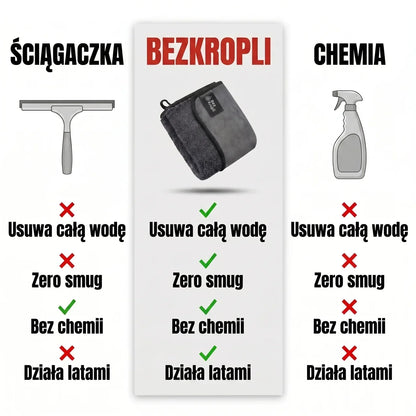Ręcznik do Łazienki Bezkropli